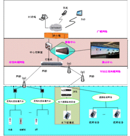 水產精細養殖物聯網及數字化技術研究與應用 手機軟件賦能現代漁業