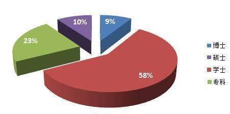 無錫日晞科技-自動化控制板開發、電子產品設計、PCB設計、PCB控制板OEM/ODM服務
