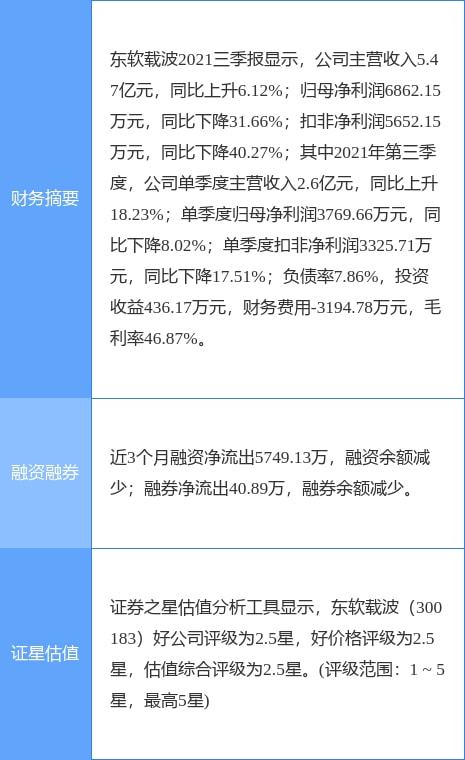 東軟載波最新公告 一季度凈利潤(rùn)增44.96 至2180.57萬元