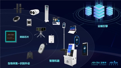 無密碼時代 亞略特多模態生物識別技術助力行業快速破局