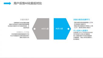 人工智能時代 京東的技術(shù)服務智能化實踐
