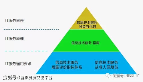 深圳羅以智識it資質(zhì)專題五 itss資質(zhì) 信息技術服務標準 專題介紹